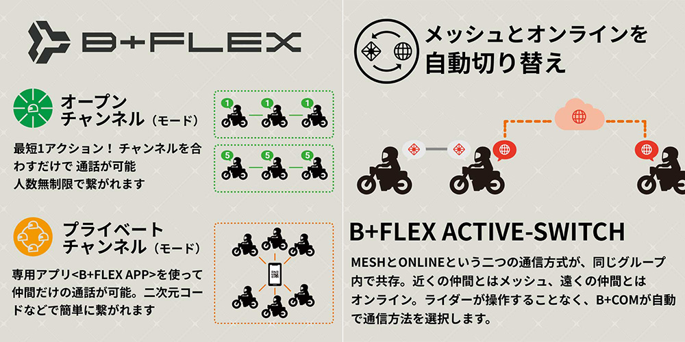 B+FLEX