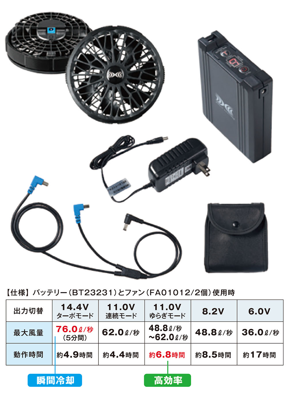 NANKAI ナンカイ 空調服気化熱+ファンライダーズベスト Vapour
