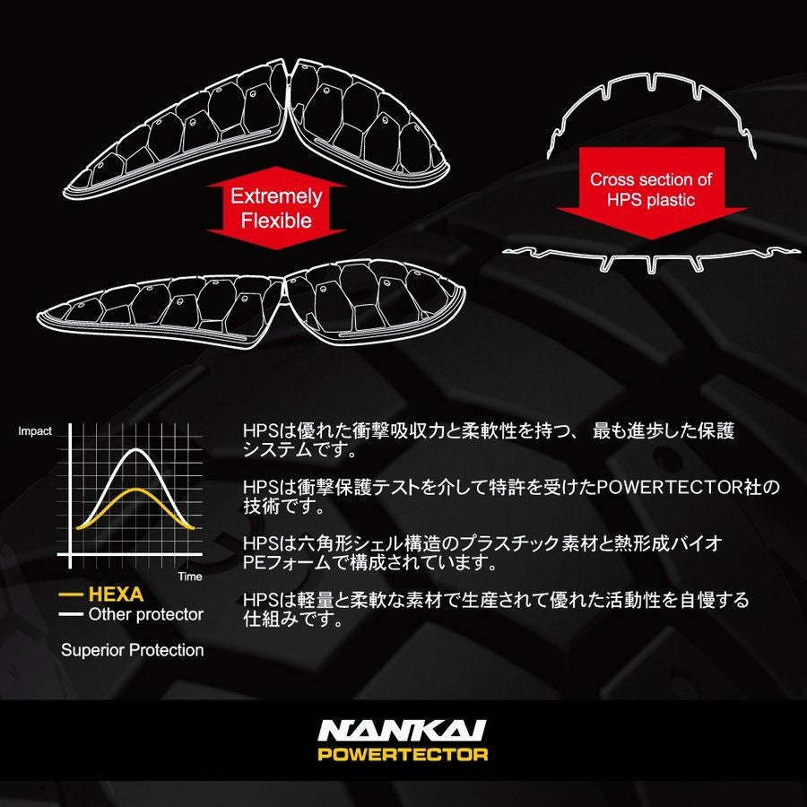 K様先用 NANKAI HEXA チェストプロテクター CE Level1 SDP-C003 南海部品