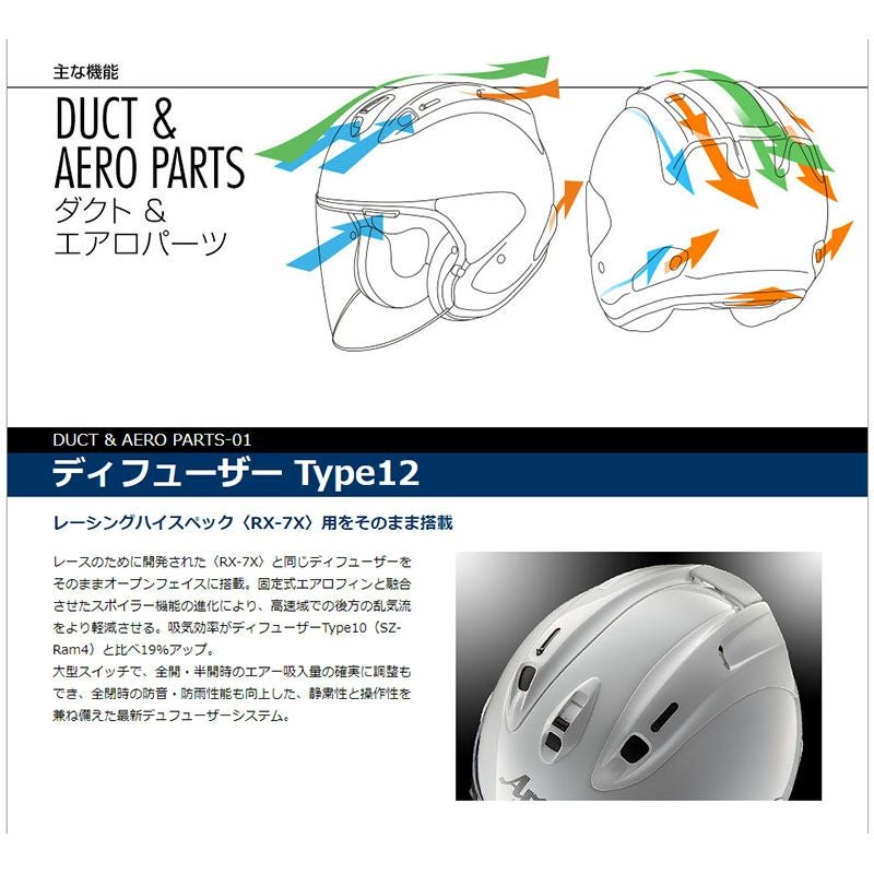 Arai アライ ヘルメット VZ-RAM NAKAGAMI GP2 ブイゼットラム