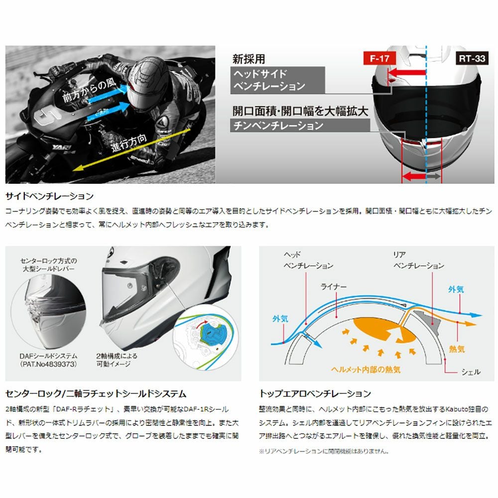GRAND SUMMER SALE】【在庫限り】OGK KABUTO ヘルメット F-17 TRICK