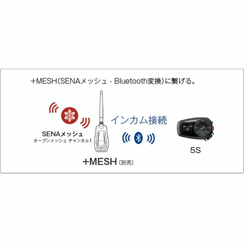 SENA セナ 5S-10 シングルパッケージ | 《公式》南海部品の通販サイト