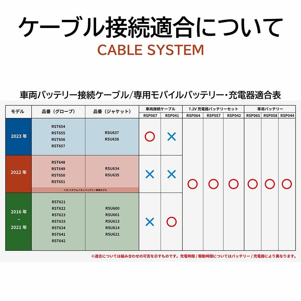 RS TAICHI アールエスタイチ e-HEAT グローブ 品番:RST656 電熱
