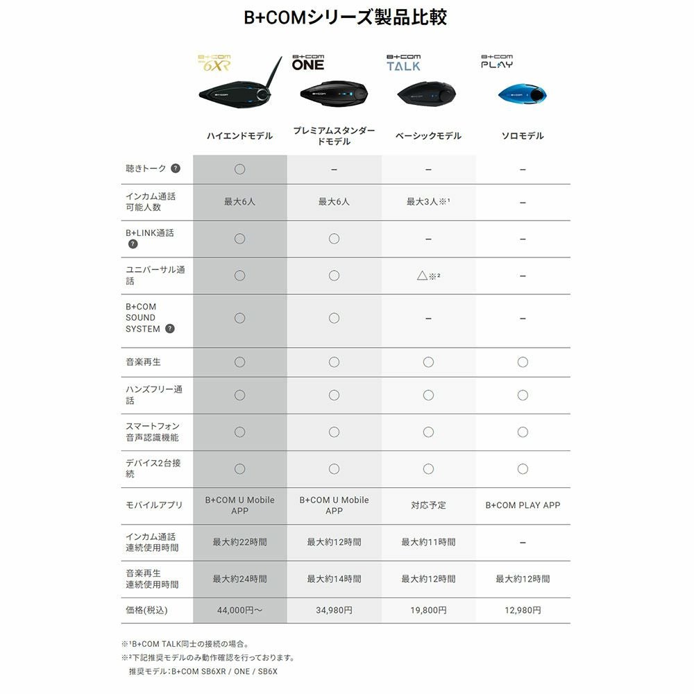 サインハウス B+COM TALK ビーコム トークハイブリッドアームマイク