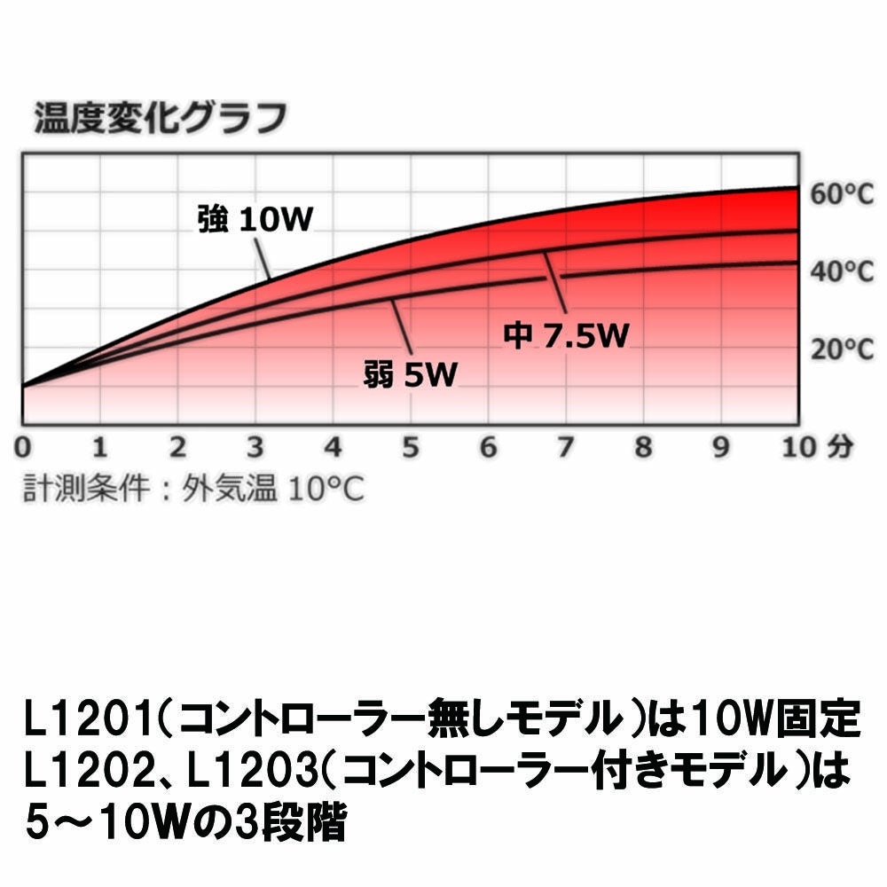 在庫限り】OPMID オプミッド クリップグリップヒーター 3種 | 《公式
