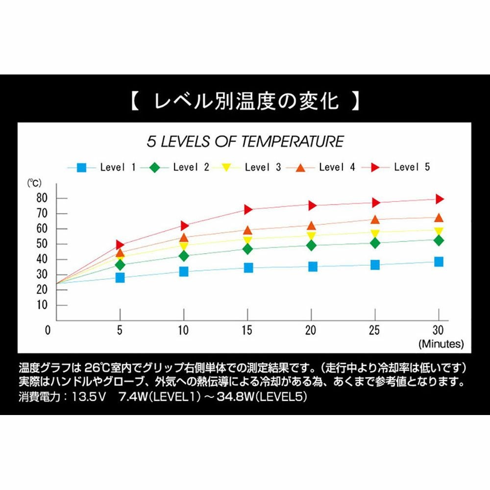 KIJIMA キジマ スロットルパイプ内蔵 スイッチ一体式 GH10 グリップ