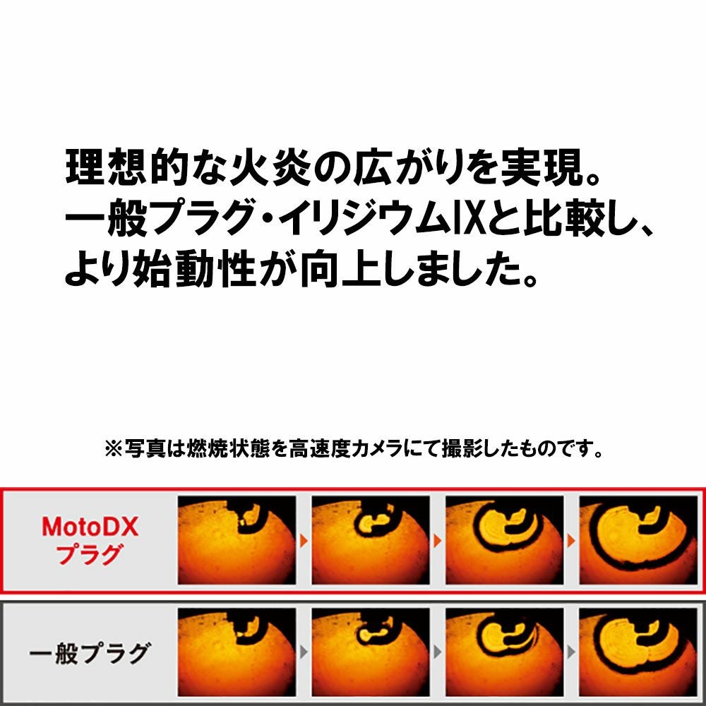 NGK日本 特殊陶業株式会社 NGKスーパープラグ MotoDX | 《公式》南海