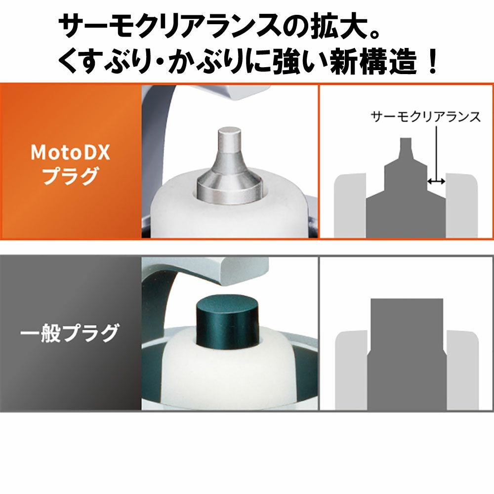 NGK日本 特殊陶業株式会社 NGKスーパープラグ MotoDX | 《公式》南海