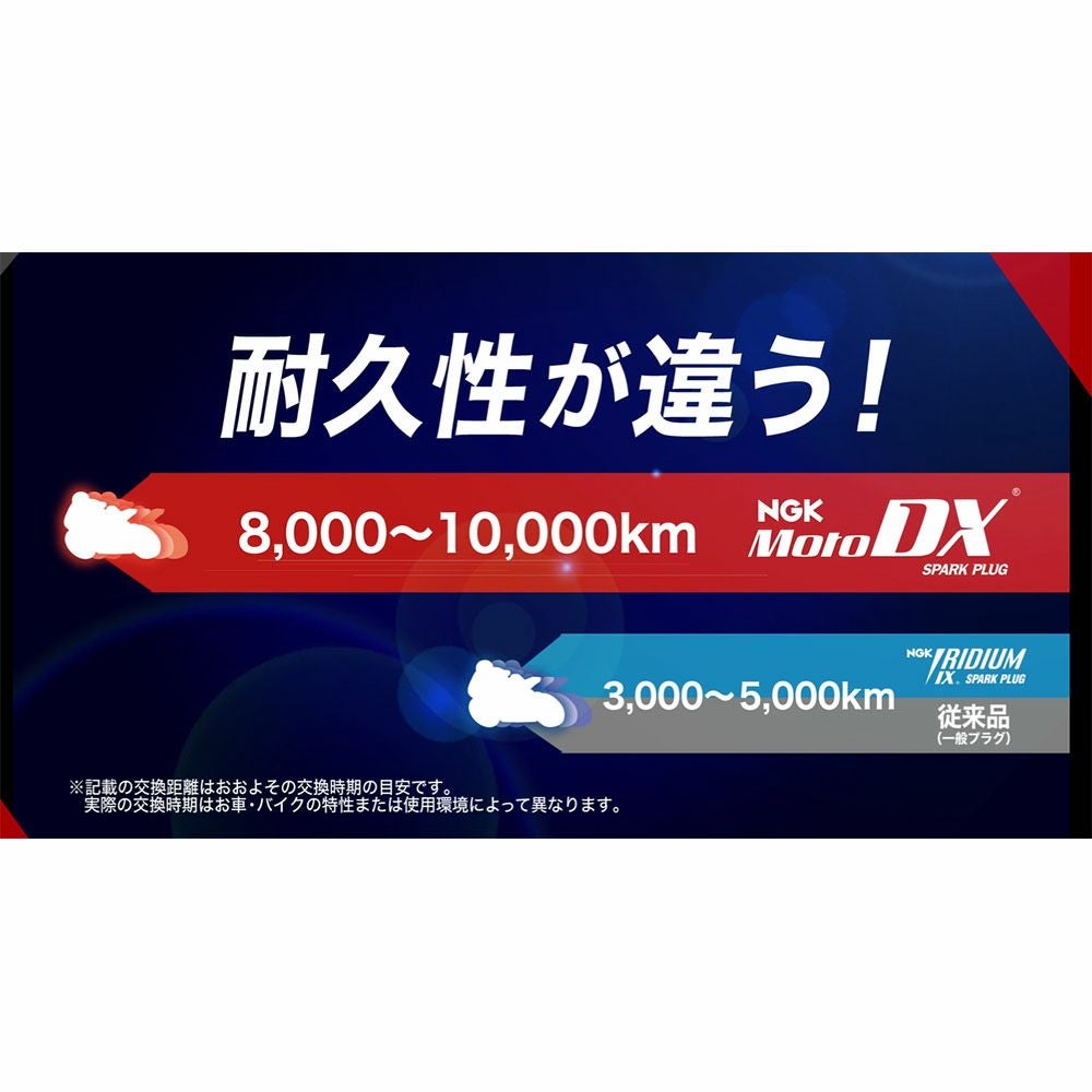 NGK日本 特殊陶業株式会社 NGKスーパープラグ MotoDX | 《公式》南海