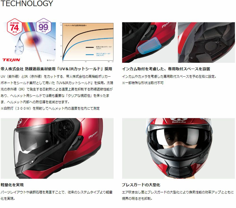 OGK KABUTO ヘルメット RYUKI BEAM((リュウキ ビーム) | 《公式》南海