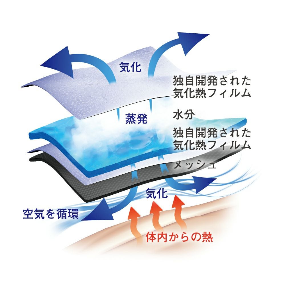NANKAI ナンカイ 気化熱ベスト Vapour( ヴェイパー) 品番：SDW-4150