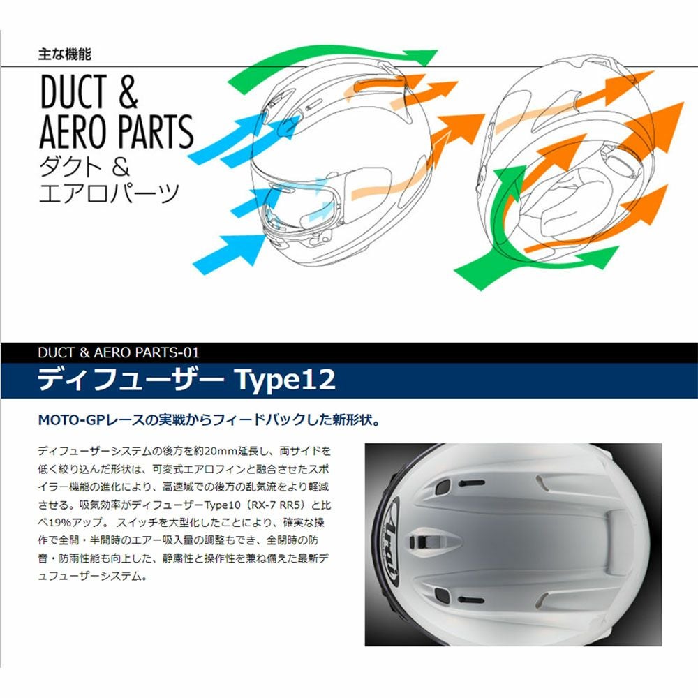 Arai アライ フルフェイスヘルメット RX-7X PEDROSA SHOGUN(ペドロサ