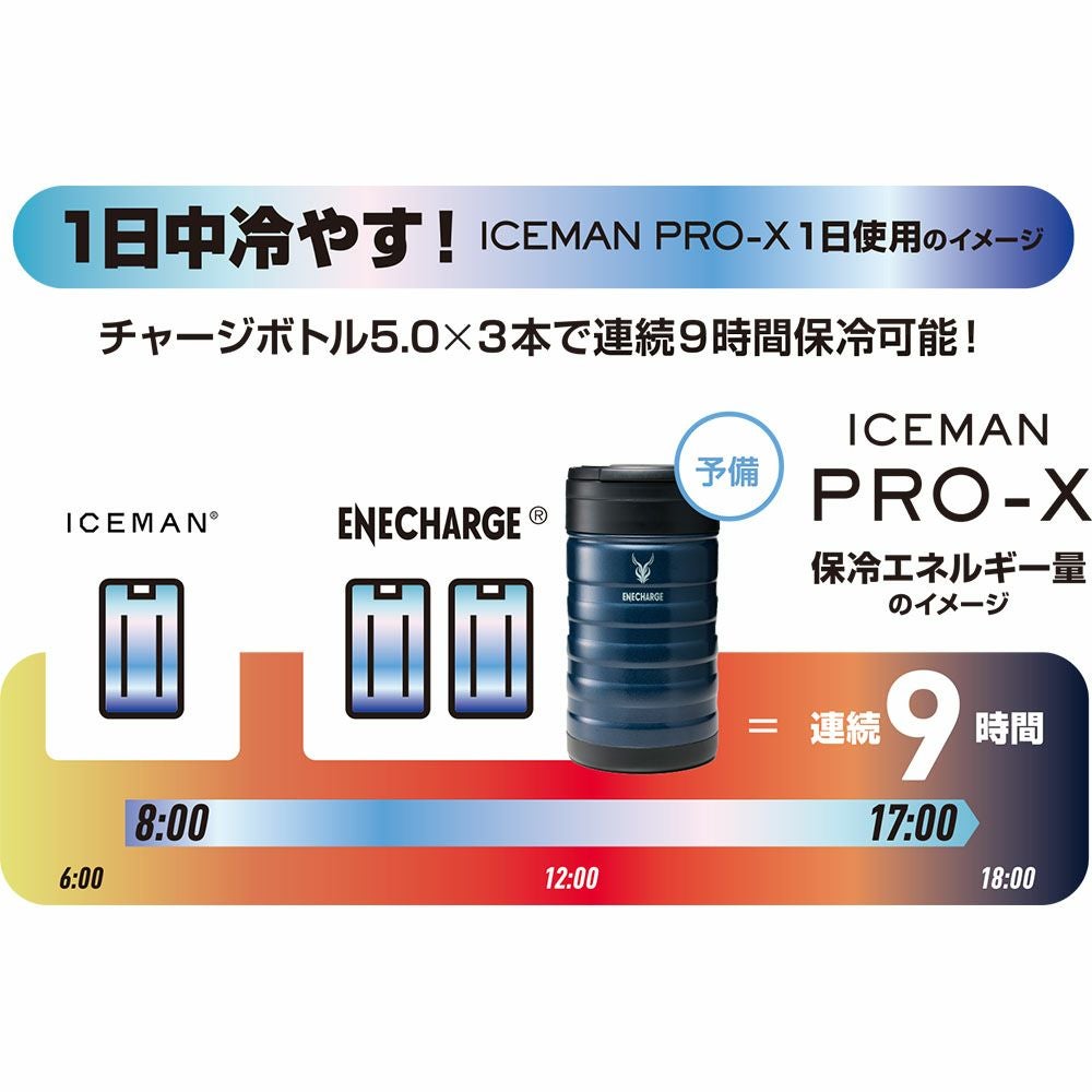 YAMASHIN ヤマジン アイスマンPRO-X(ハーネス対応) 南海部品 夏