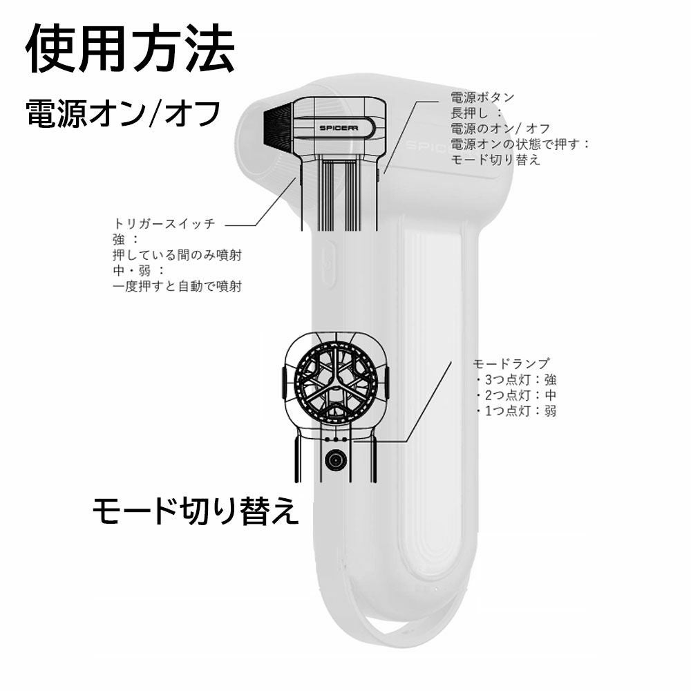 SYGN HOUSE サインハウス「SPICERR」 スパイサー ポケッタブルジェット