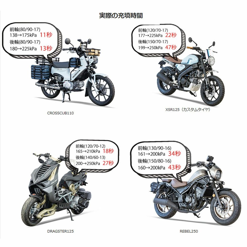 KIJIMA キジマ スマートエアポンプ JP03 | 《公式》南海部品の通販