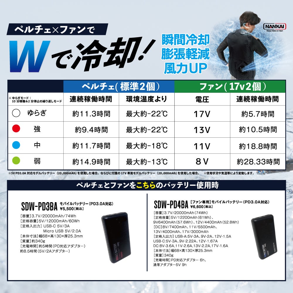 NANKAI ナンカイ ペルチェクール・ファンベスト2 品番：SDW-4158