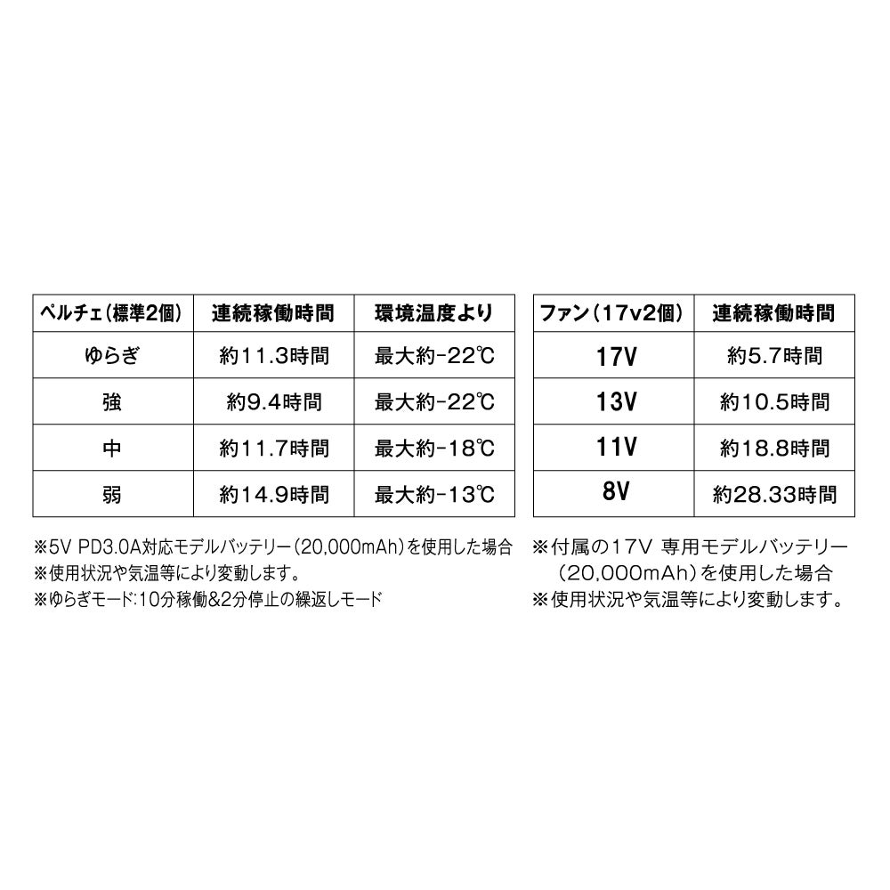 NANKAI ナンカイ ペルチェクール・ファンベスト2 品番：SDW-4158