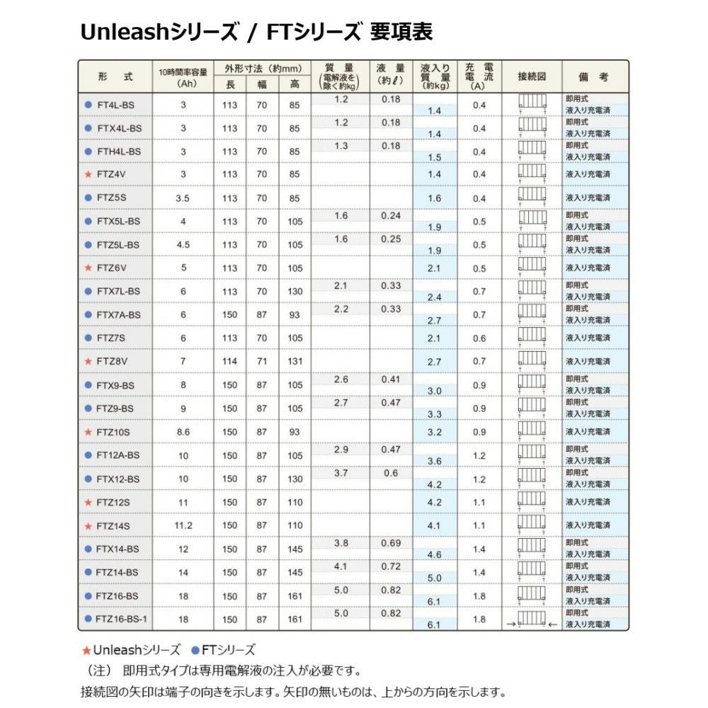 古河電池FBバッテリーFTZ4V(液入り充電済み)
