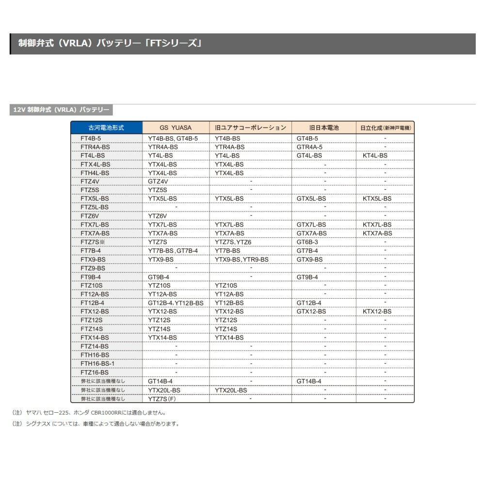 古河電池FBバッテリーFTZ4V(液入り充電済み)