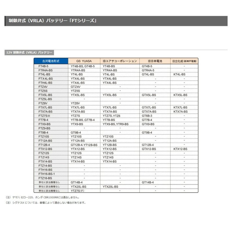 古河電池FBバッテリーFTZ6V(液入り充電済み)