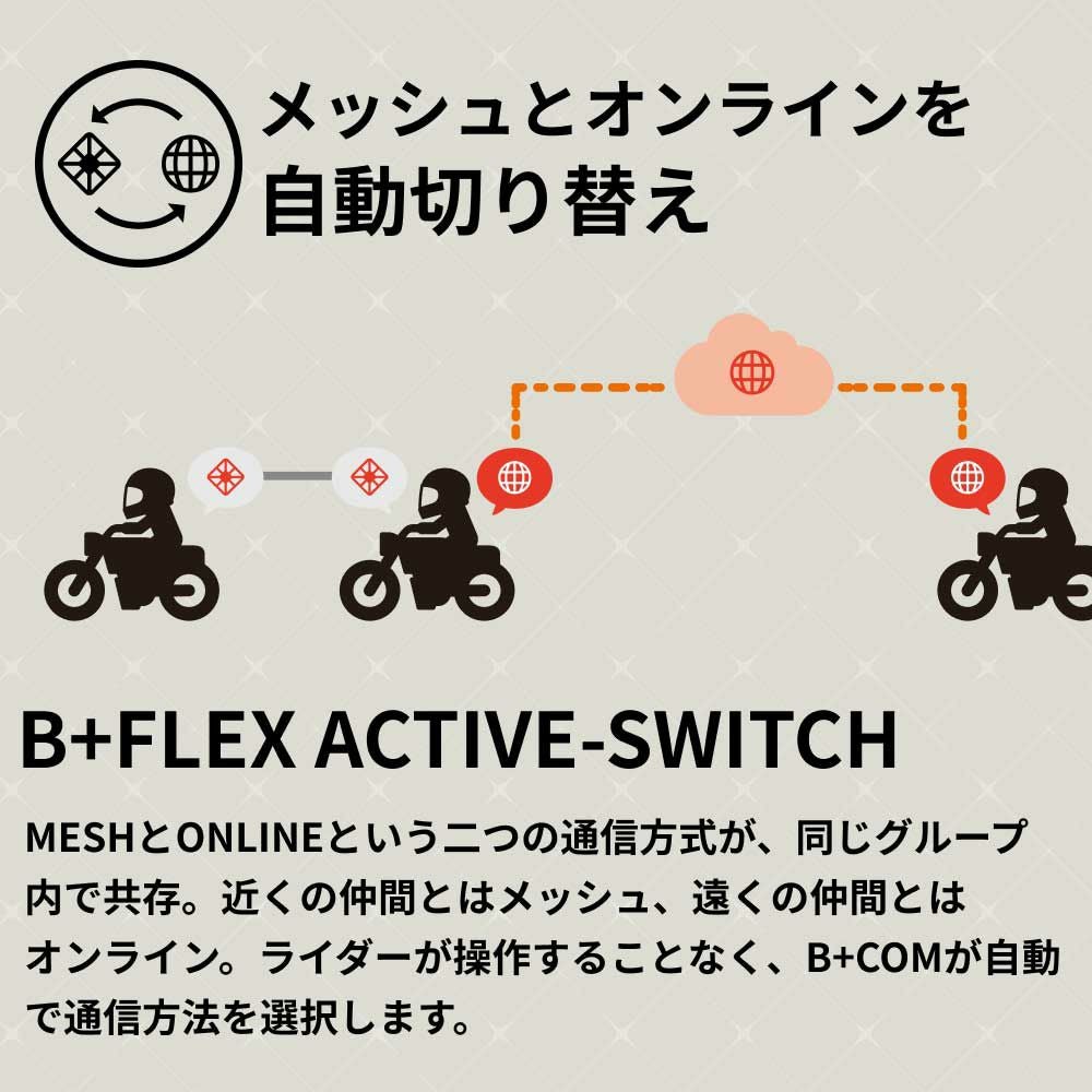 SYGN HOUSE サインハウス インカム B+COM 7X EVO シングルユニット