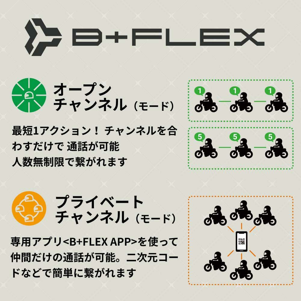 SYGN HOUSE サインハウス インカム B+COM 7X EVO シングルユニット