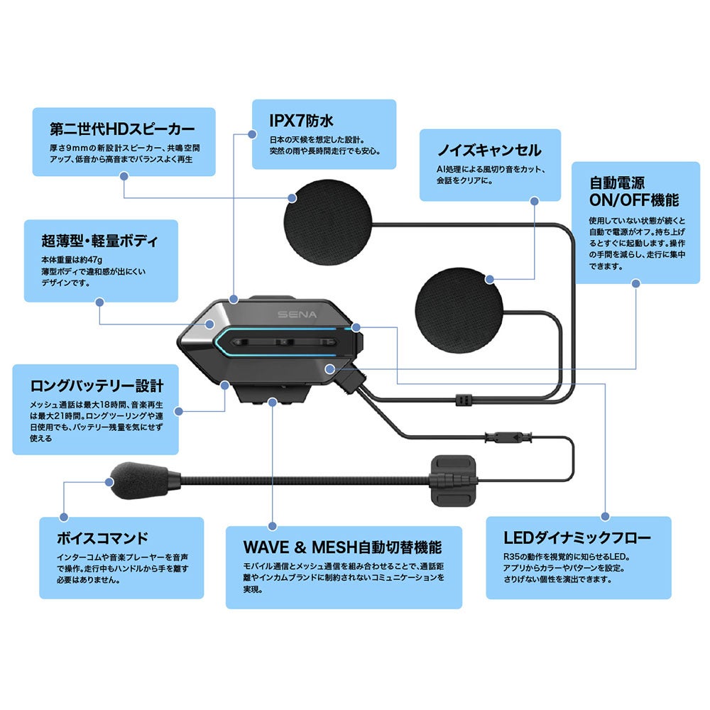 インカム SENA セナ R35 メッシュインカム 品番：0411369 | 《公式