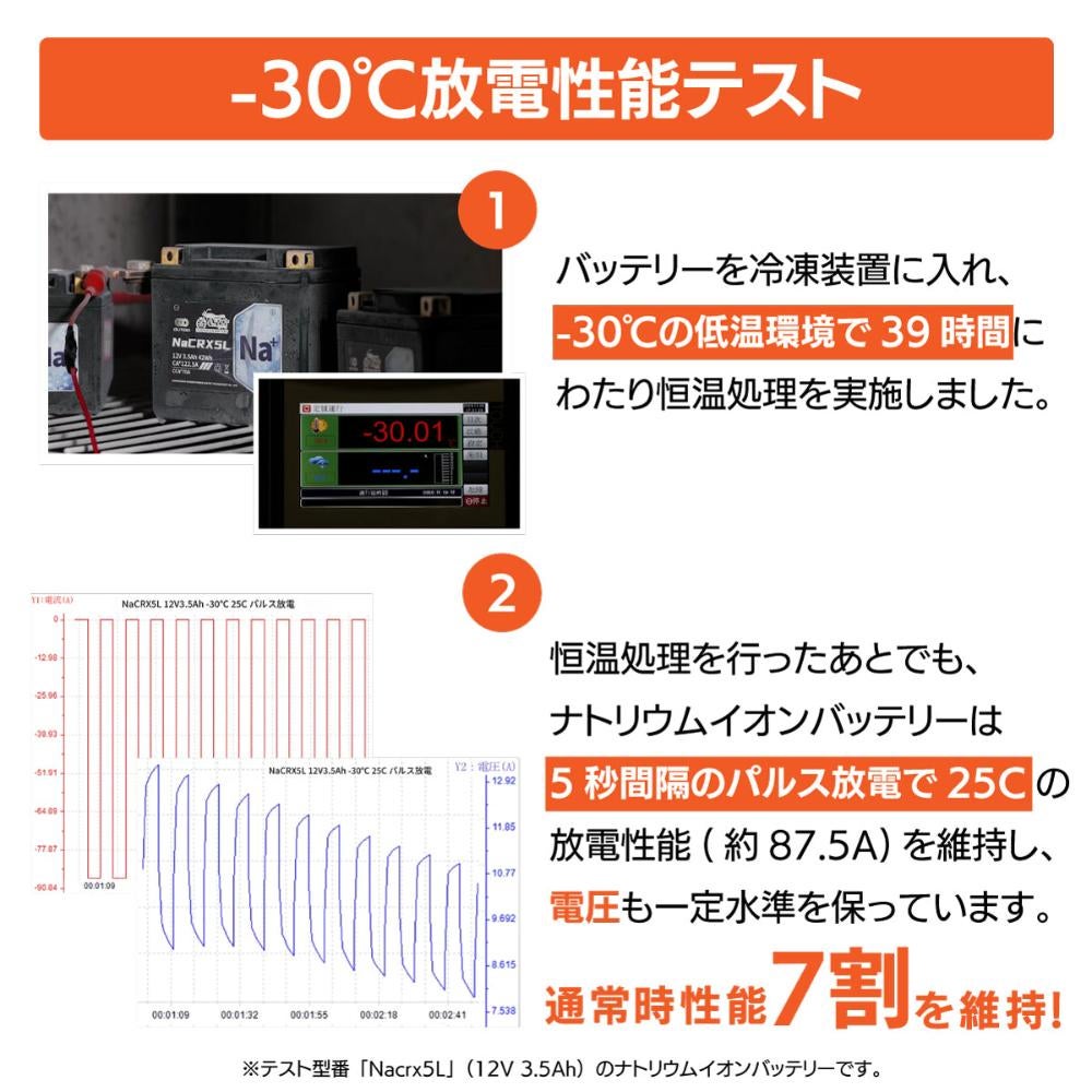 バイクバッテリー OUTDO ナトリウムイオン NaCRX12 Pro【YTX12-BS