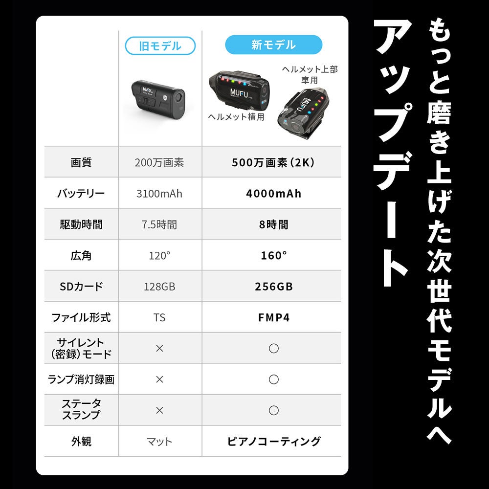 MAXWIN(マックスウイン) MUFU スマート感知センサー搭載 バイク用